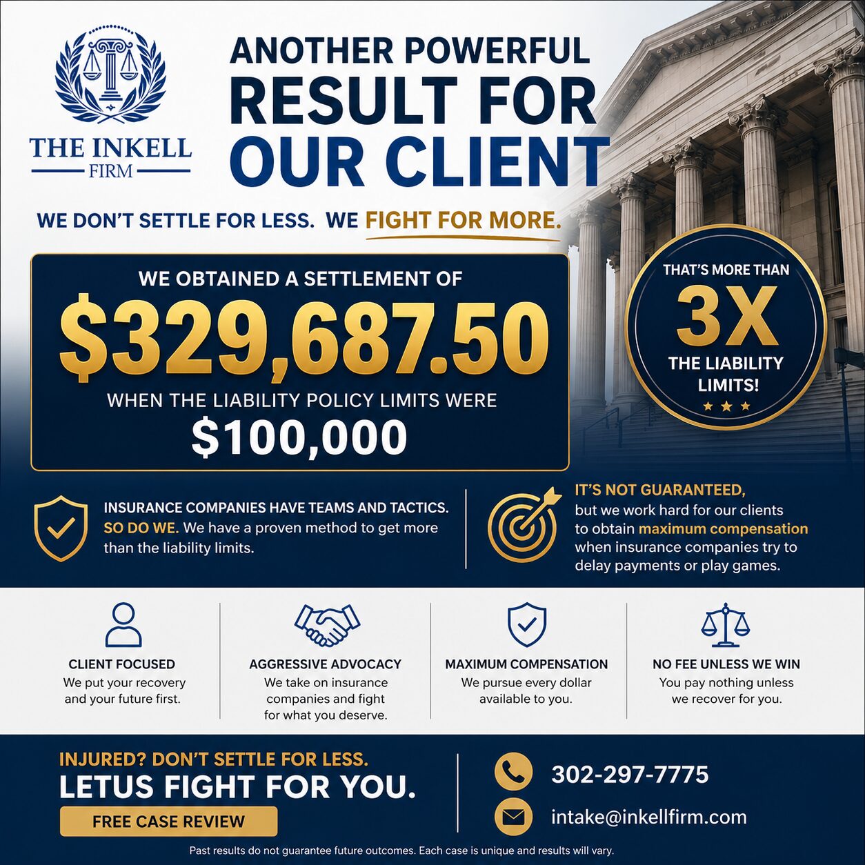 The Inkell Firm — $329,687.50 DUI accident settlement, more than 3x the $100,000 insurance policy limits in Delaware